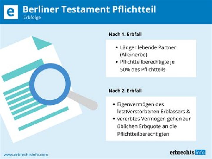 Kann man sich beim Ehepartner mitversichern?
