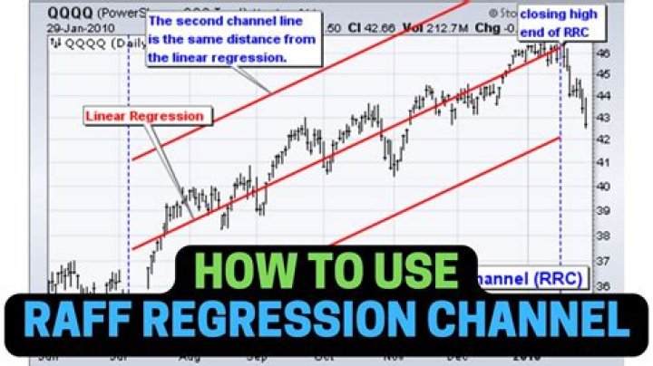 What is Raff Regression Channel?